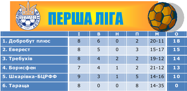 Турнірна таблиця