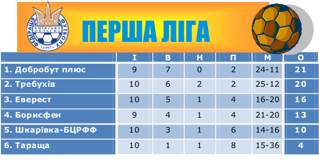 Турнірна таблиця