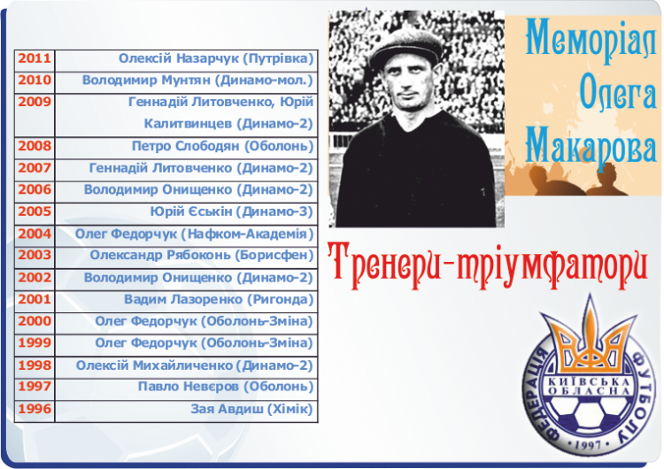 А найчастіше — тричі — підкоряв чемпіонську вершину Олег Федорчук, який успішно працював у клубній системі «Оболоні» та в Ірпені. Весь список має такий вигляд: