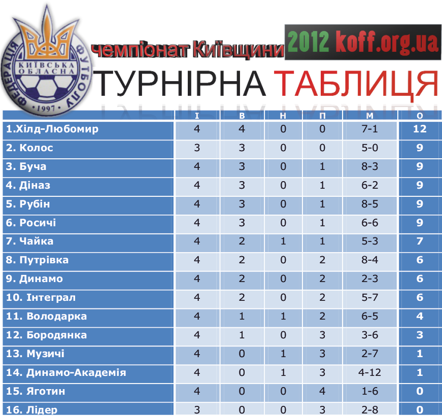 Четвертий тур