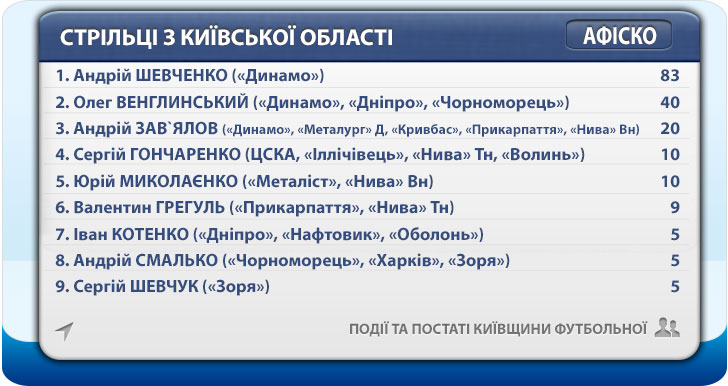 Наші стрільці в еліті