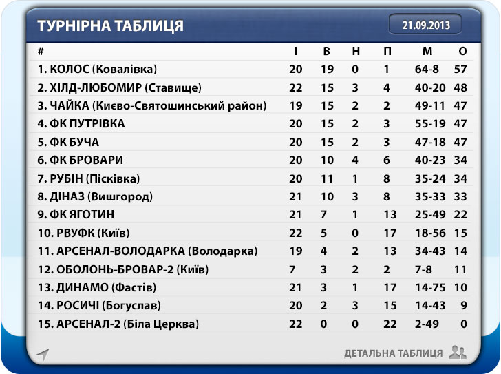 Турнірне становище команд після 24-го туру