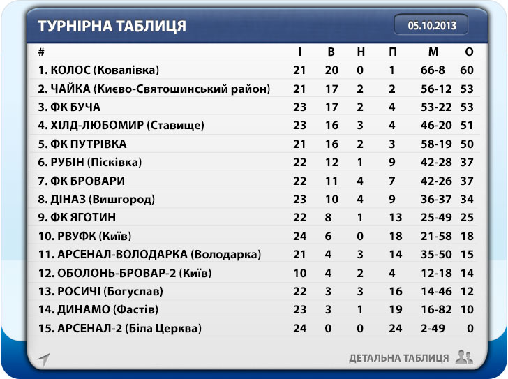 Турнірна таблиця після 26-го туру Turnirnatab