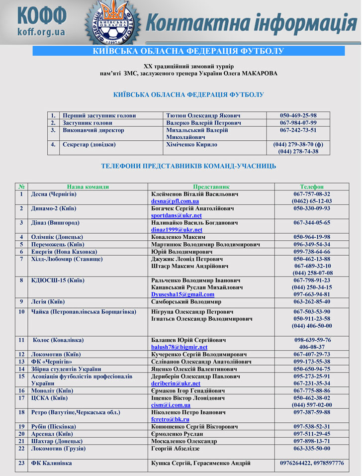 Меморіал Олега Макарова: телефонний довідник