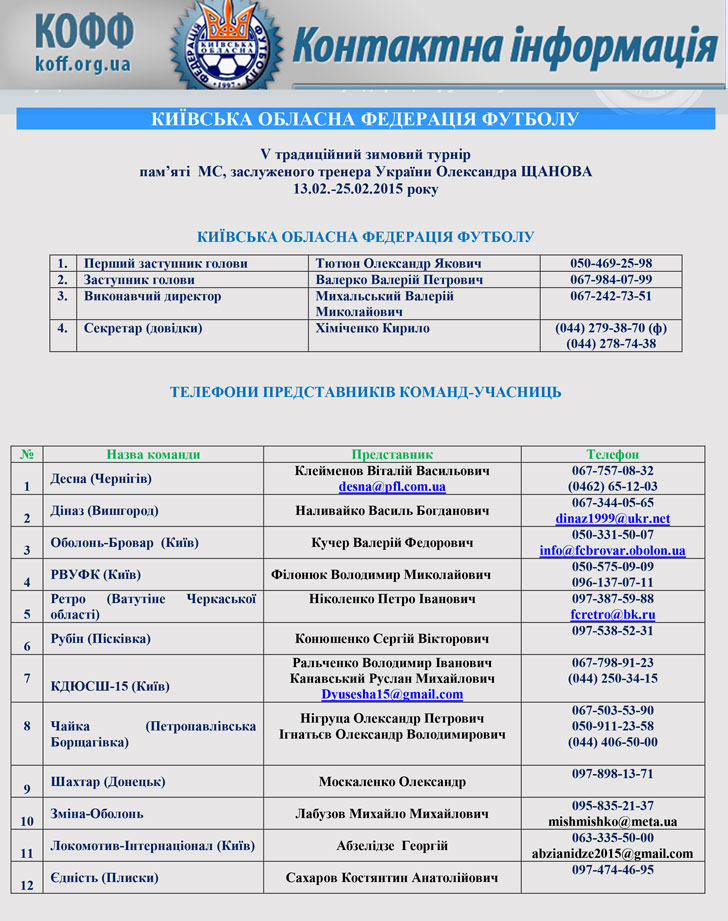 Контакти Меморіалу Щанова